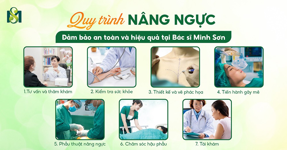 Quy trình nâng ngực an toàn tại Bác sĩ Minh Sơn